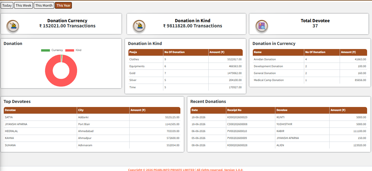 Shlok ERP temple management software dashboard for Indian temples and trusts
