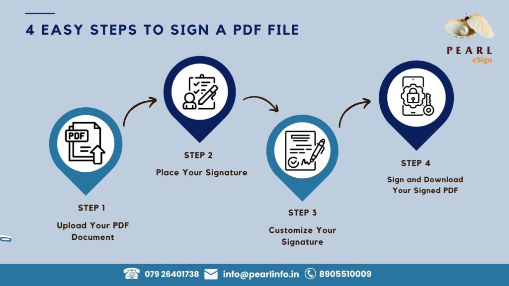 4 Easy Steps to Sign a PDF File