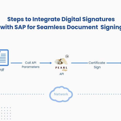 Steps to Integrate Digital Signatures with SAP for Seamless Document Management