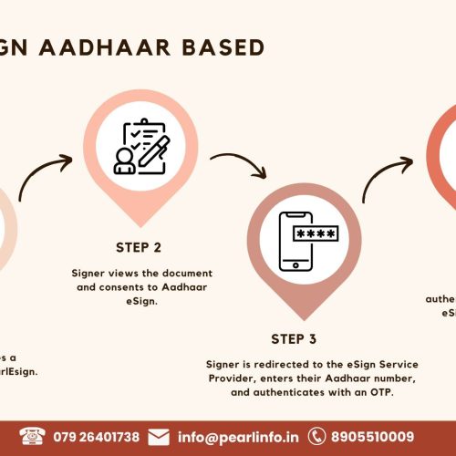 Revolutionizing Paperwork with Aadhaar eSign and PearleSign