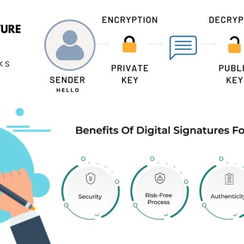 Benefits of ERP SystemsWhat is a Digital Signature & Benefits of Digital Signatures.Benefits of ERP Systems